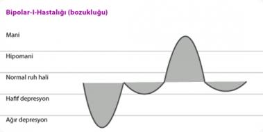 Bipolar Affektif Bozukluk